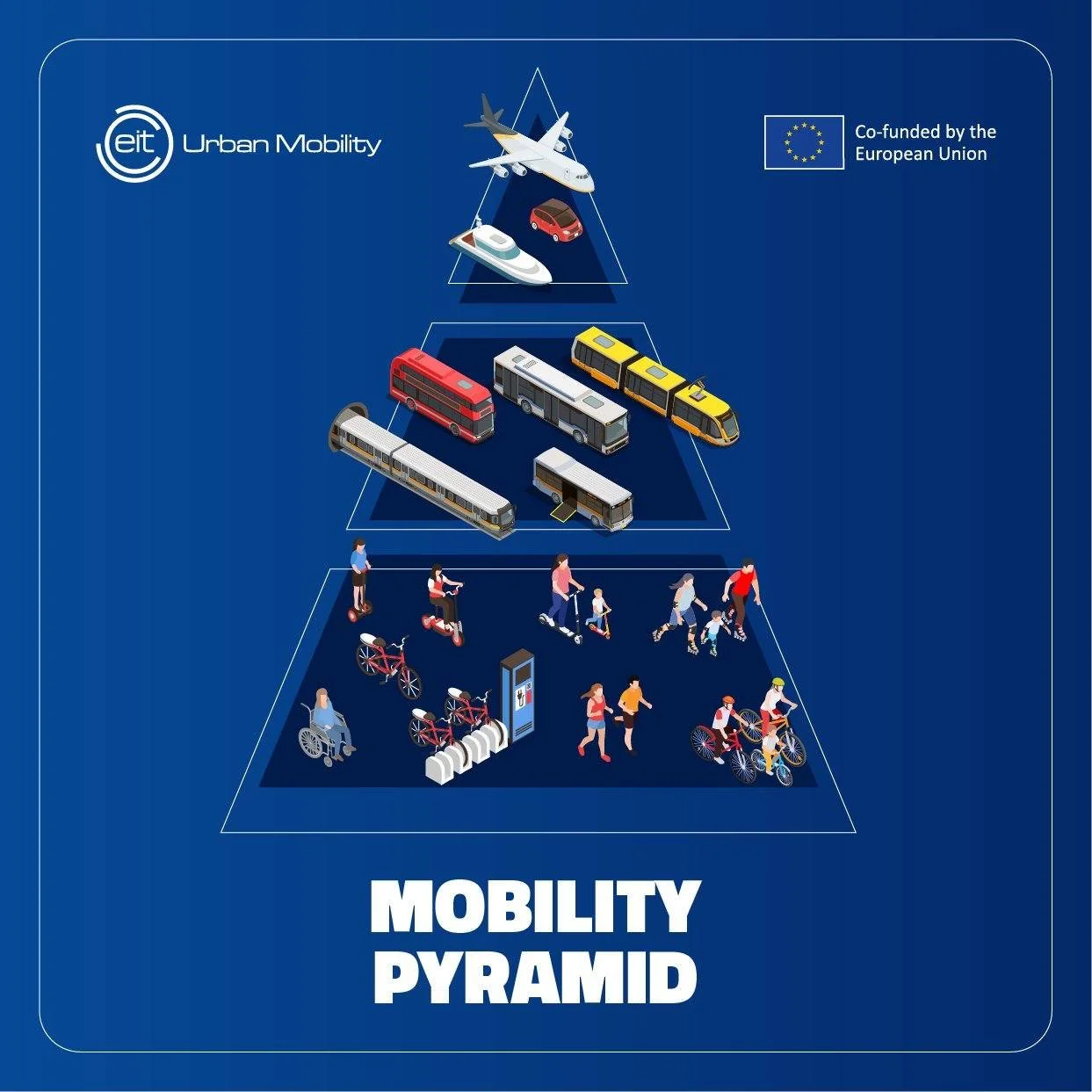 "Az akadálymentes gyalogos közlekedés infrastruktúrájának biztosítása minden más közlekedési móddal szemben prioritást élvez" - Fogadta el ez &eac