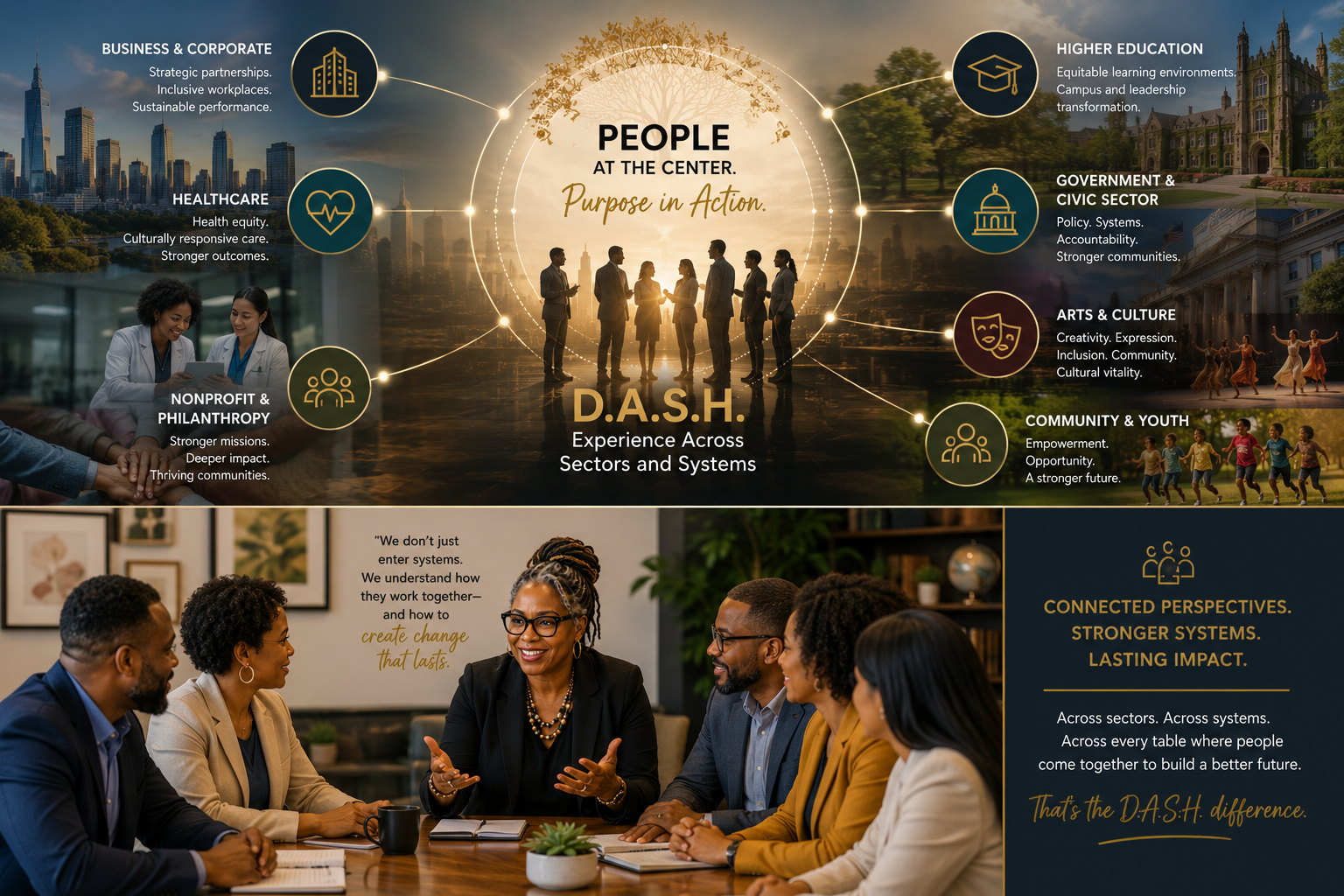 A graphic illustrating the D.A.S.H. framework for experience across sectors and systems, with icons and text highlighting areas such as business, healthcare, nonprofit, higher education, government, arts, community, and youth, along with a photo of diverse people in a meeting and a group of people shaking hands at sunset.