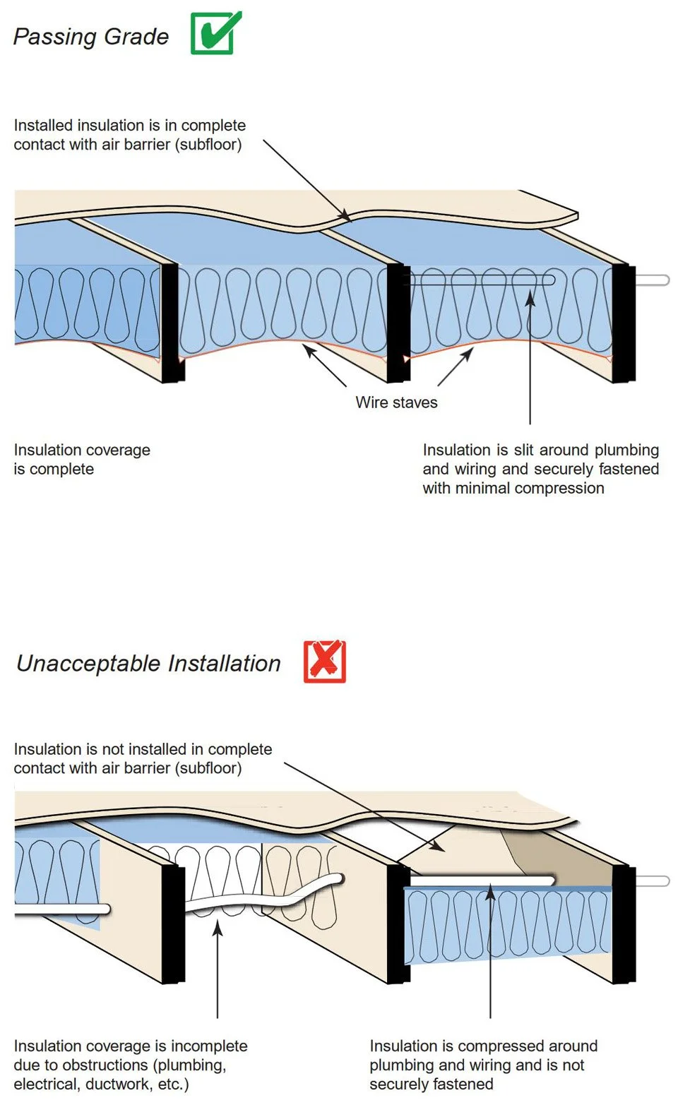 Georgia's New 2023 Building Code Amendments — Ryan Taylor Architects, LLC