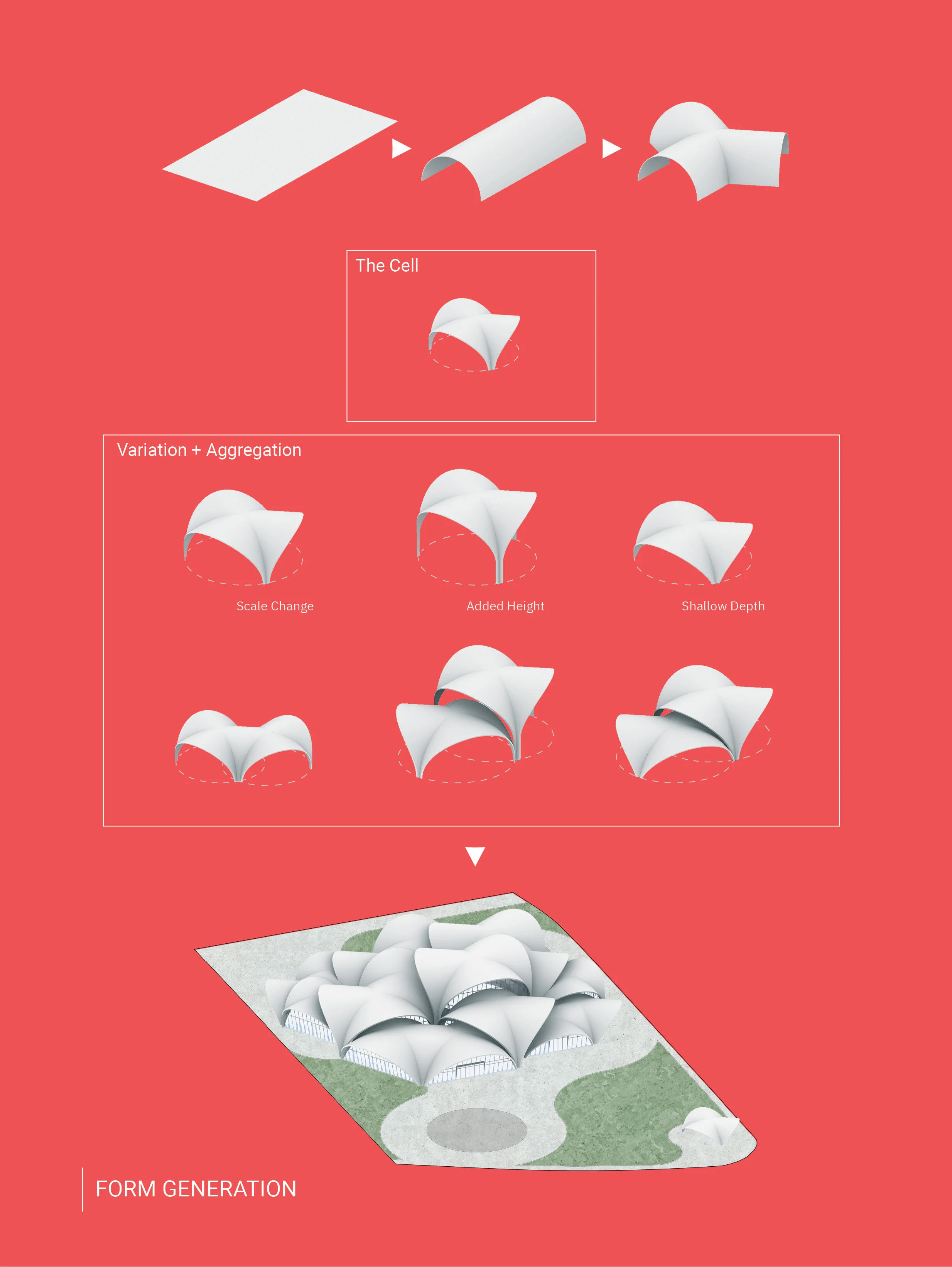 Form Generation