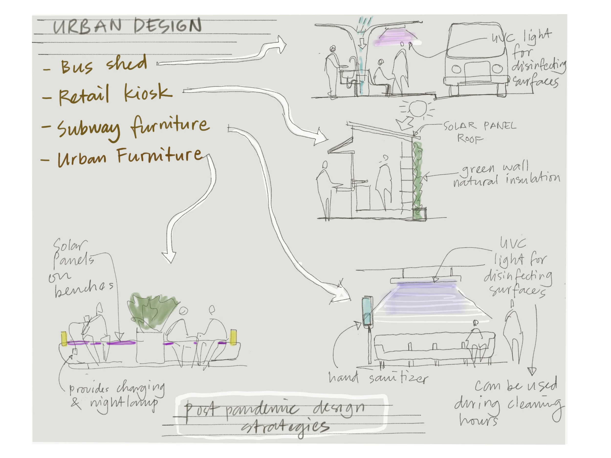 Post pandemic ideas-how our urban environment can be tweaked to adapt to the challenges by using sustainable design strategies…