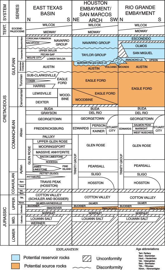 Austin_Chalk_stratigraphic_column_in_Texas.png