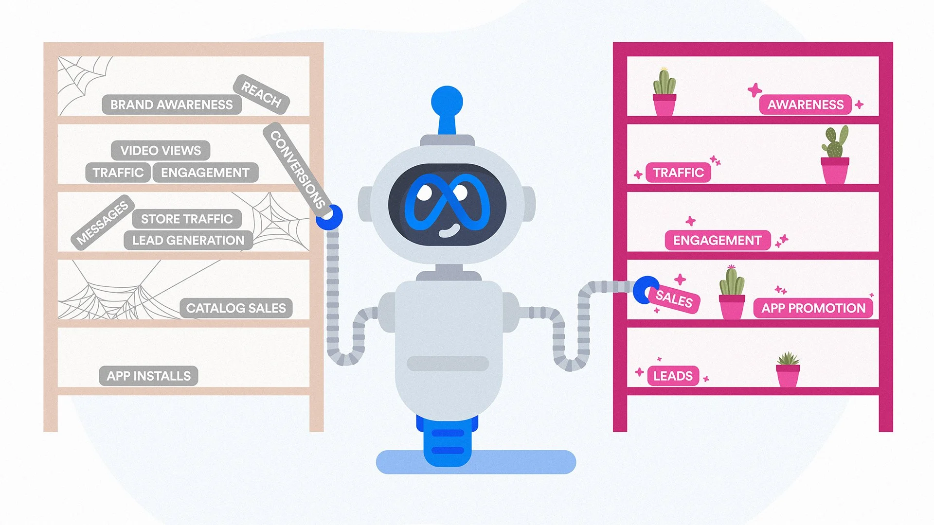Meta’s new Facebook and Instagram ad objectives, explained