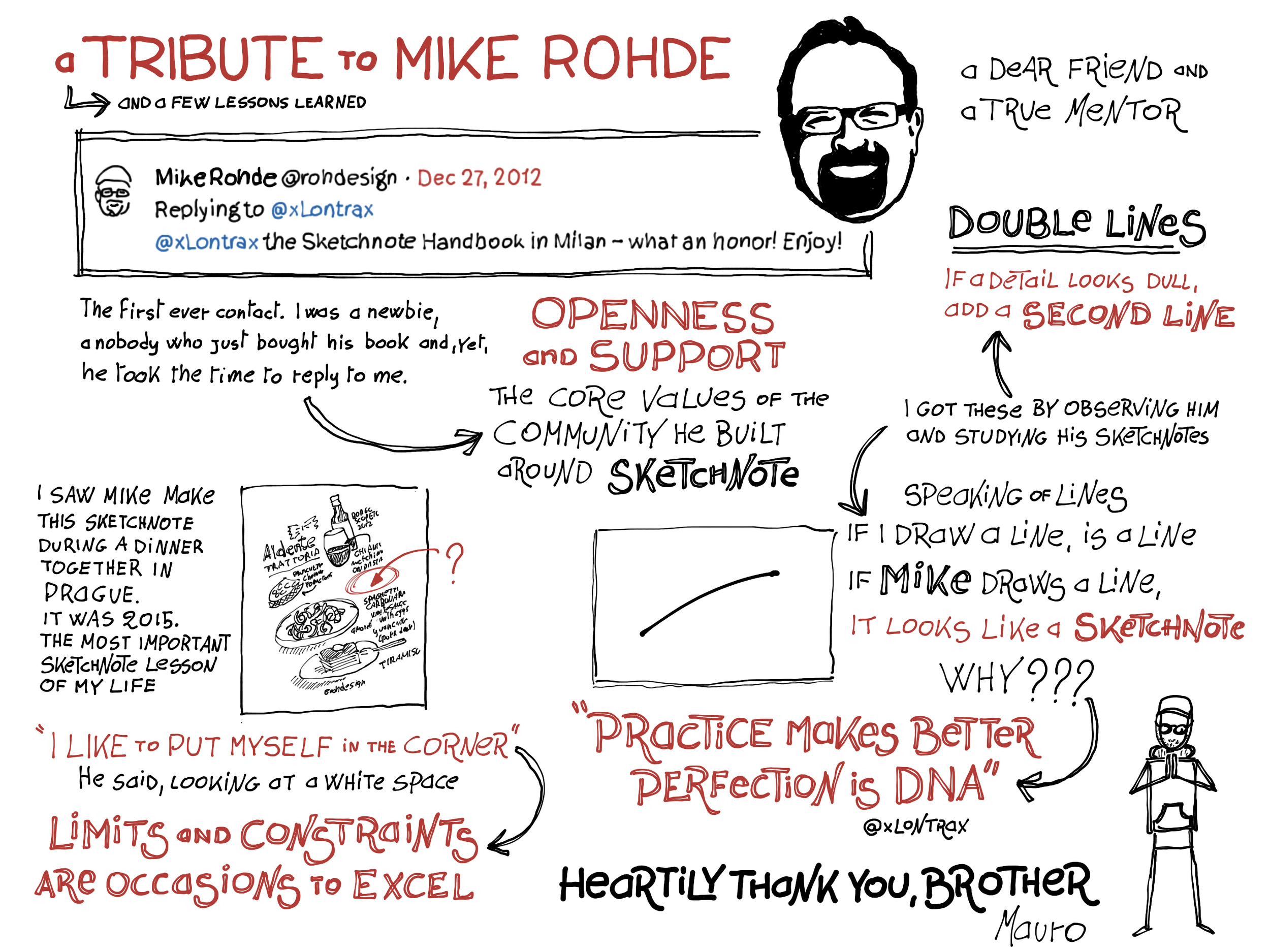 Return to the roots: Sketchnote — Mauro xLontrax Toselli