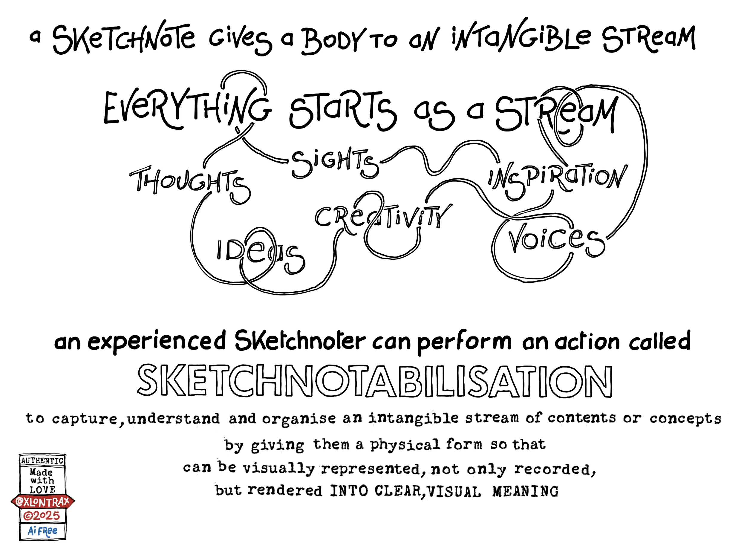 Return to the roots: Sketchnote — Mauro xLontrax Toselli