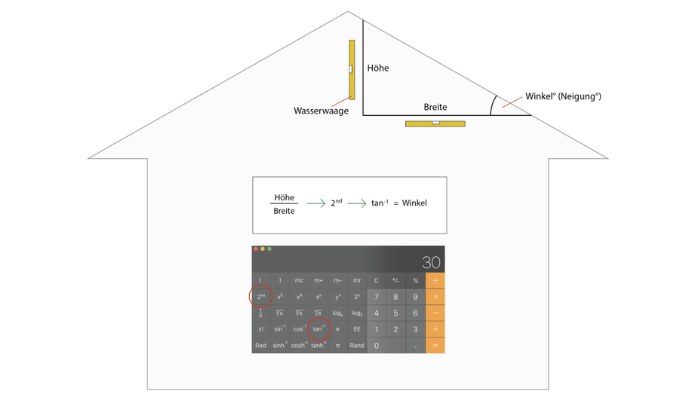 Dachwinkel berechnen für Giebelverzierungen