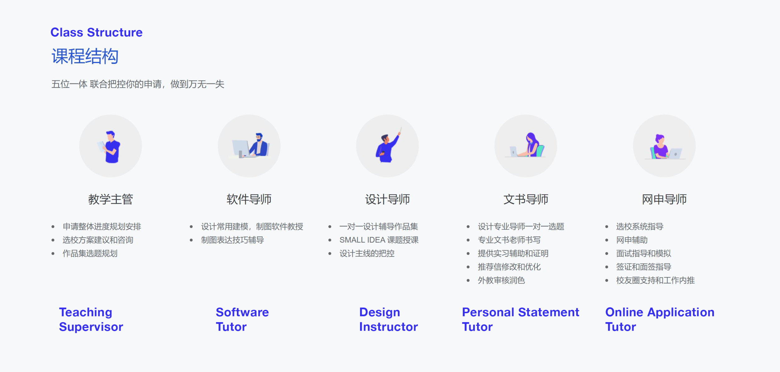 Class structure diagram from a portfolio agency website. English translation added by the author. Image Credit: http://www.studio01.cn/service/
