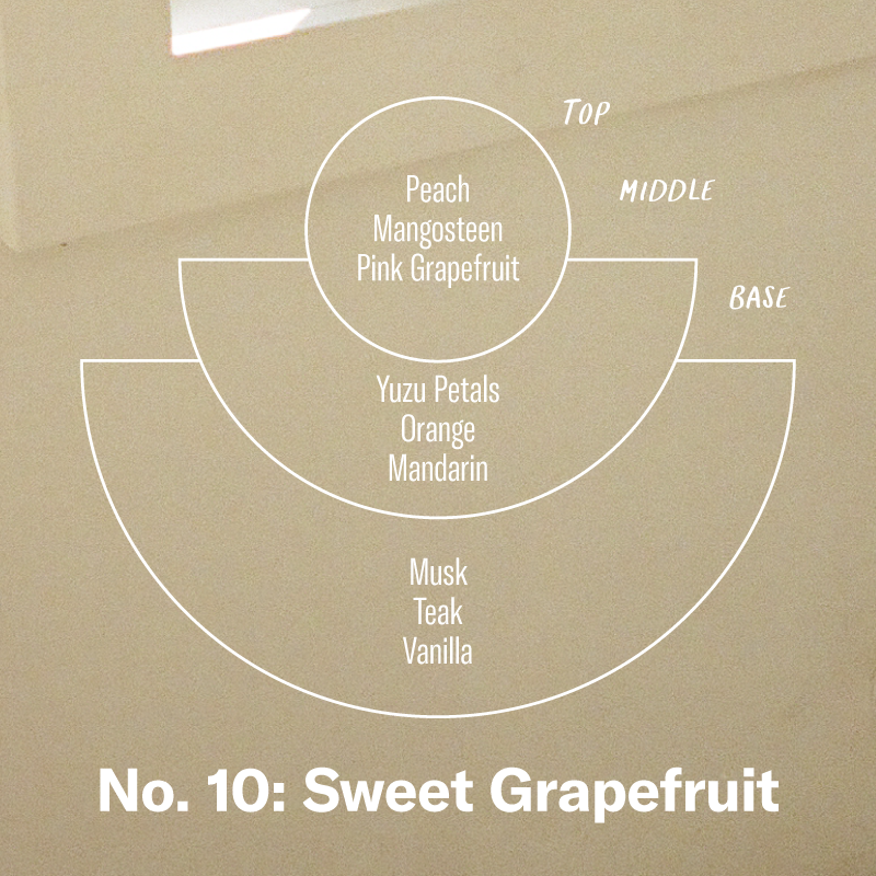 SWEET-GRAPEFRUIT-SCENT-NOTES.png