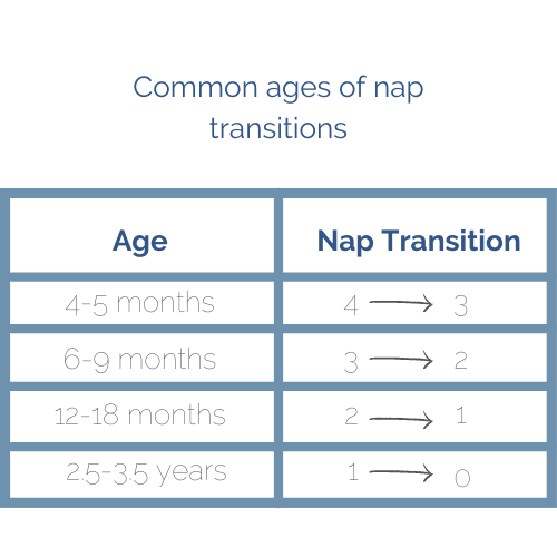 Nap Transitions Leave The Rest To Me nap-transitions-leave-the-rest-to-me