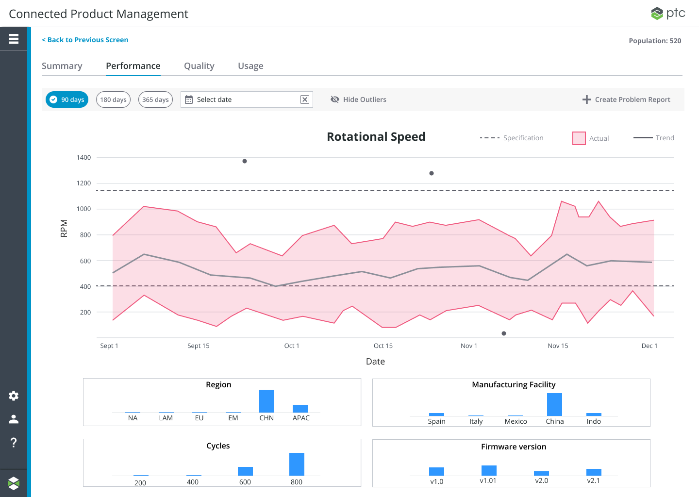 Performance Drill in Outliers.png