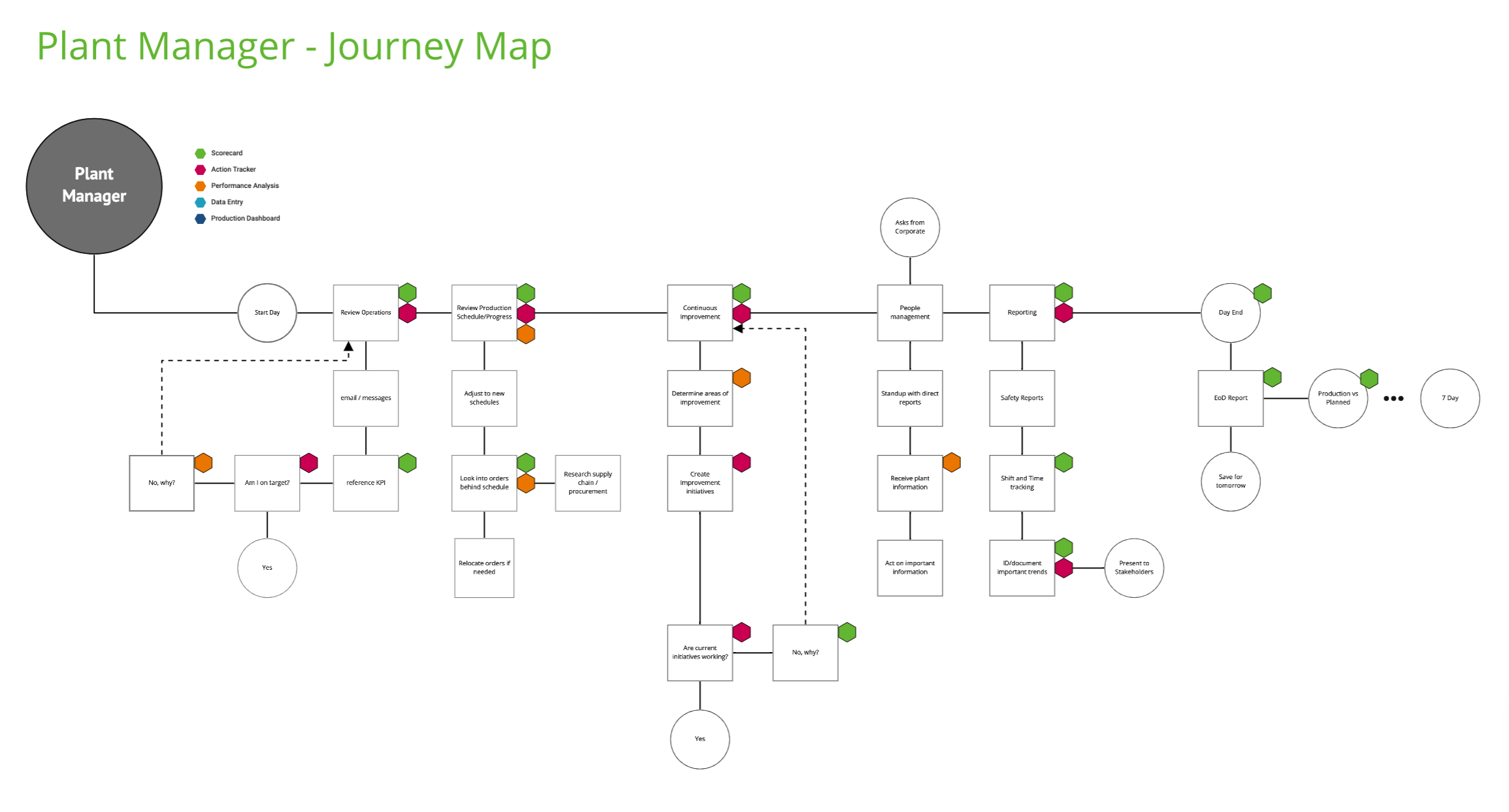 uxflow_touch.png