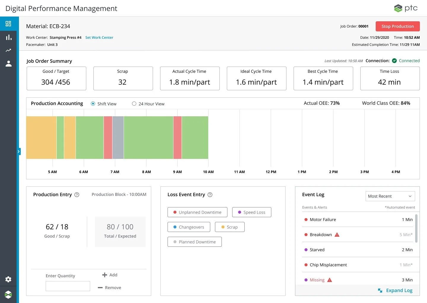Operator Dashboard