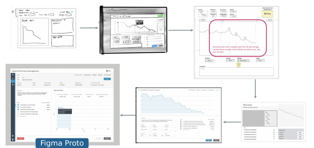 03 / 04 - Action Tracker ideation