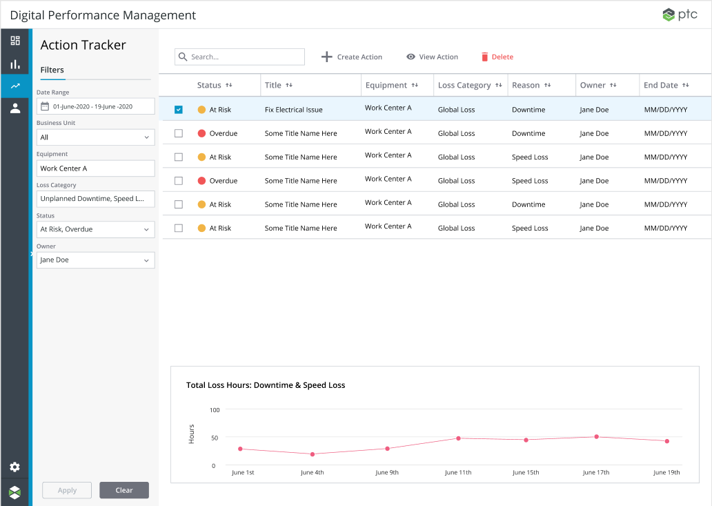 03/04 - Action Tracker filtering