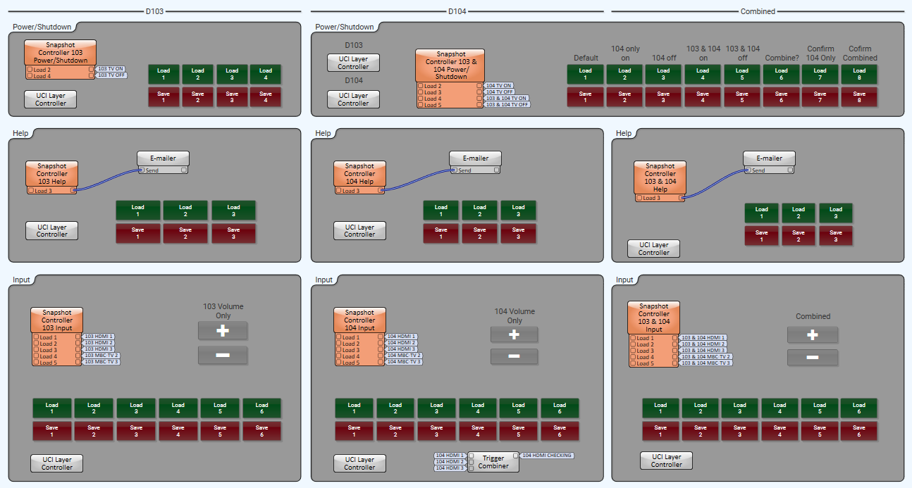 Multi Room Snapshot UCI Control.PNG