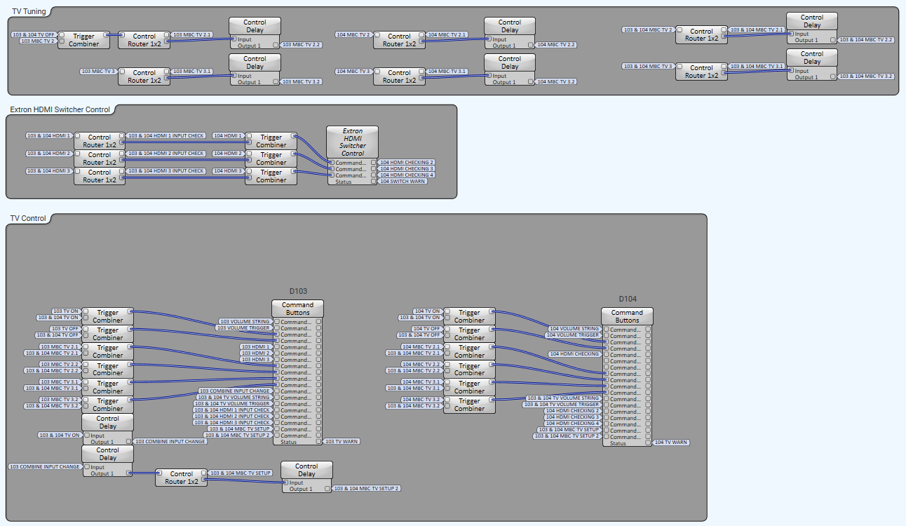 Multi Room IP Control.PNG
