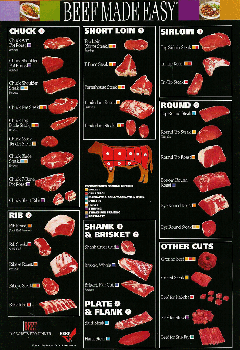 Special Cuts — John's Butcher Shoppee