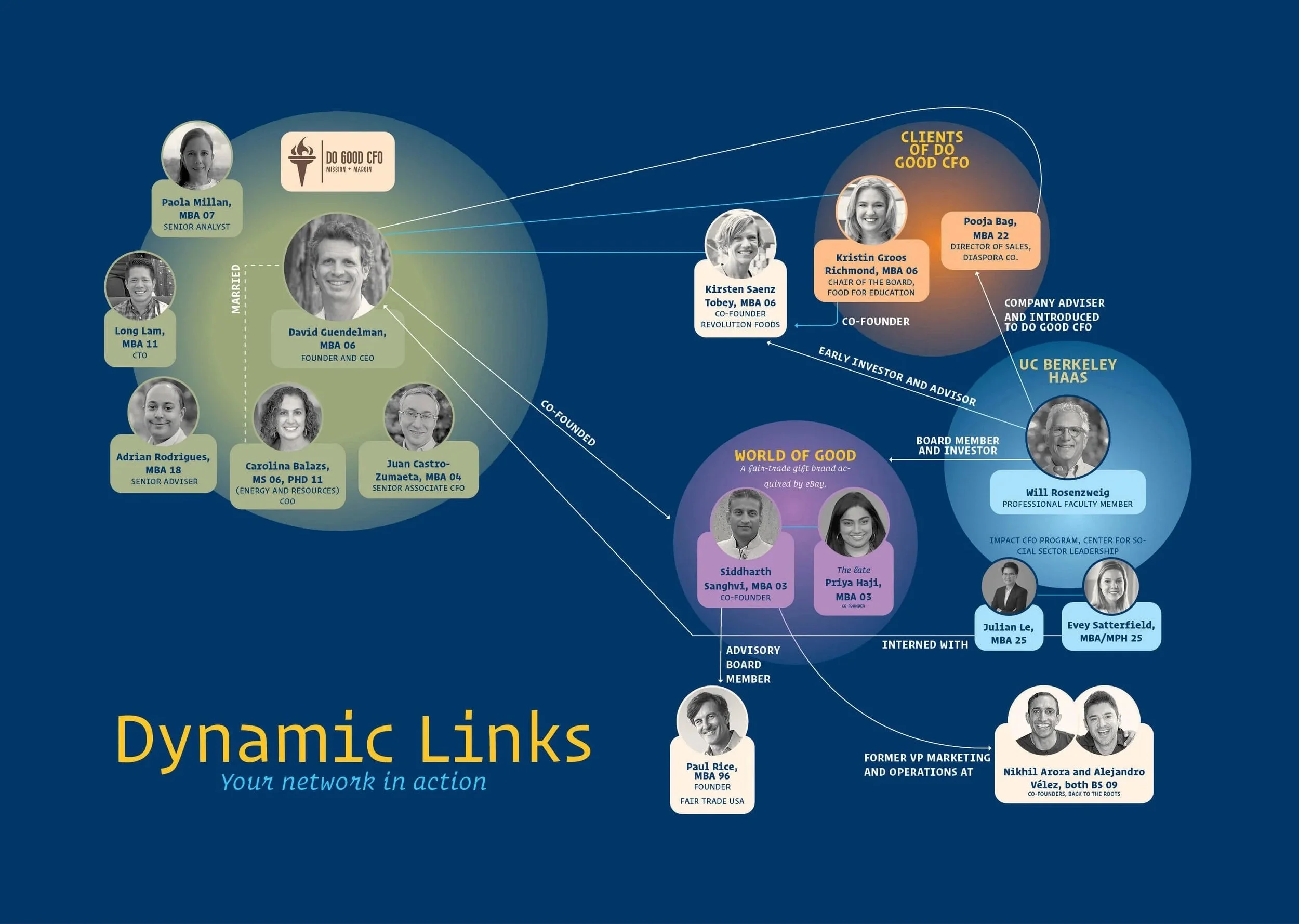 How UC Berkeley Haas Shaped Do Good CFO