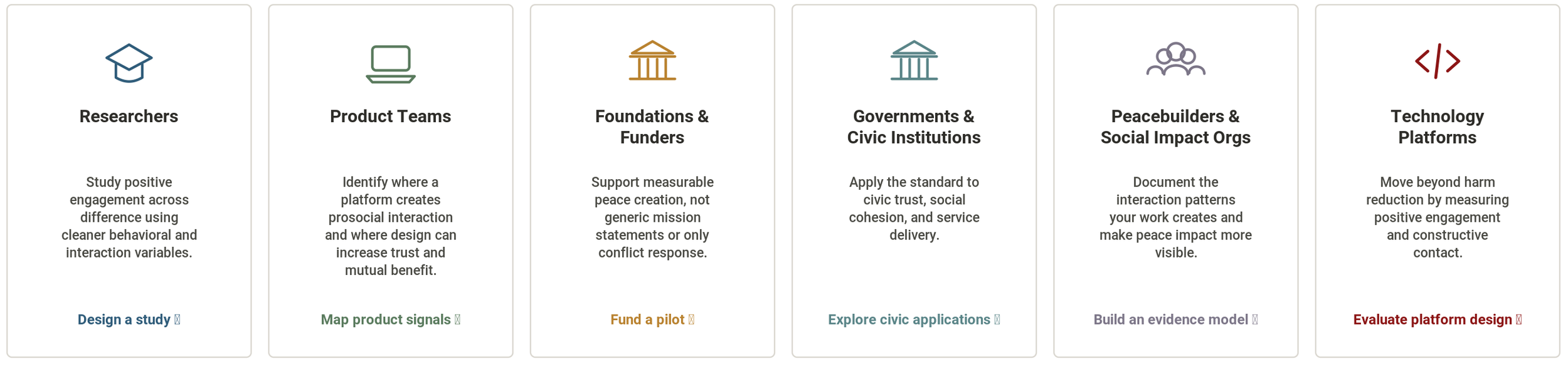 Who can use the Peace Data Standard