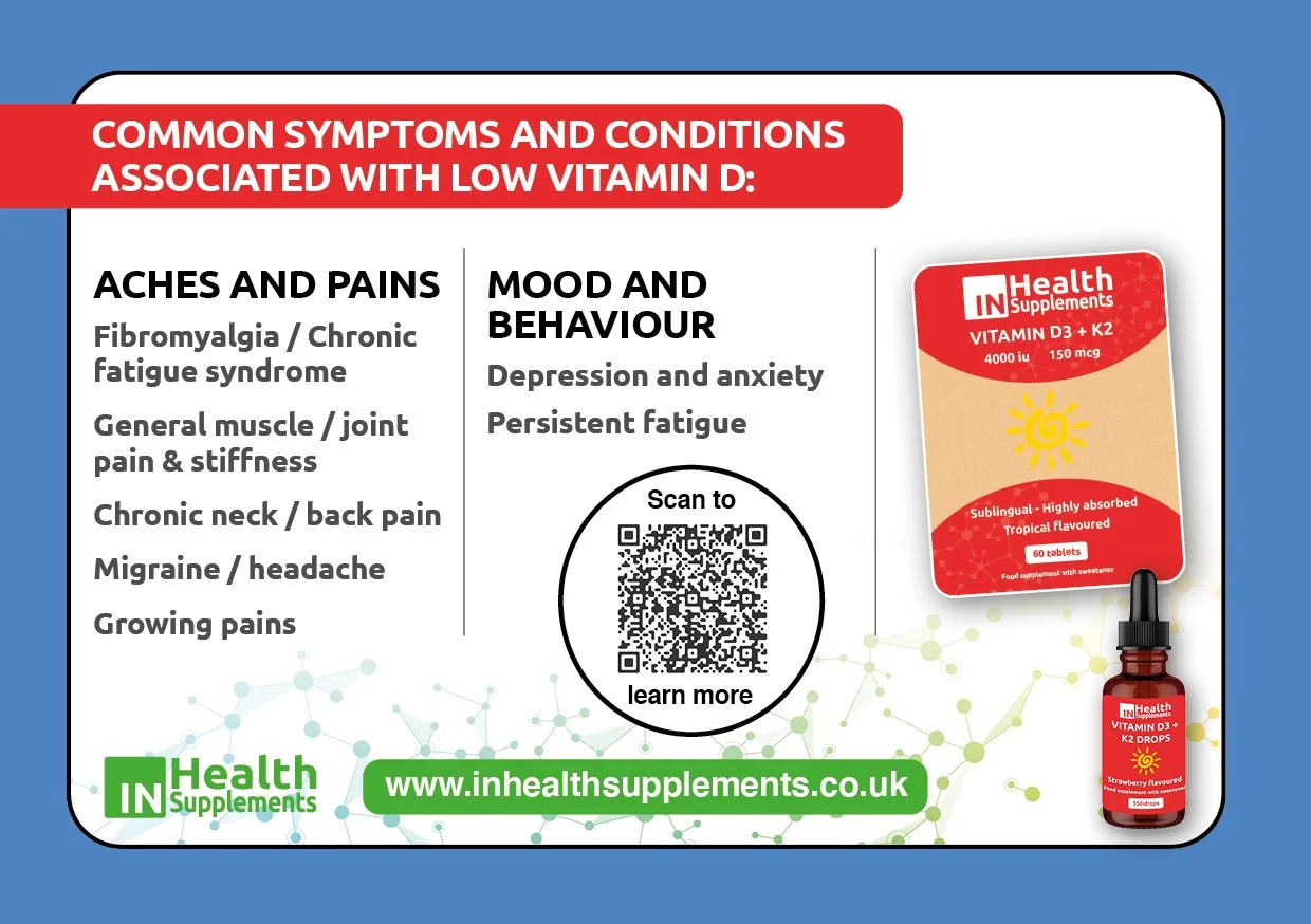 Infographic listing the symptoms of Vit D deficiency
