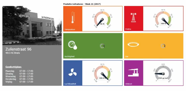 Video: Joris neemt je mee door InsiteReports