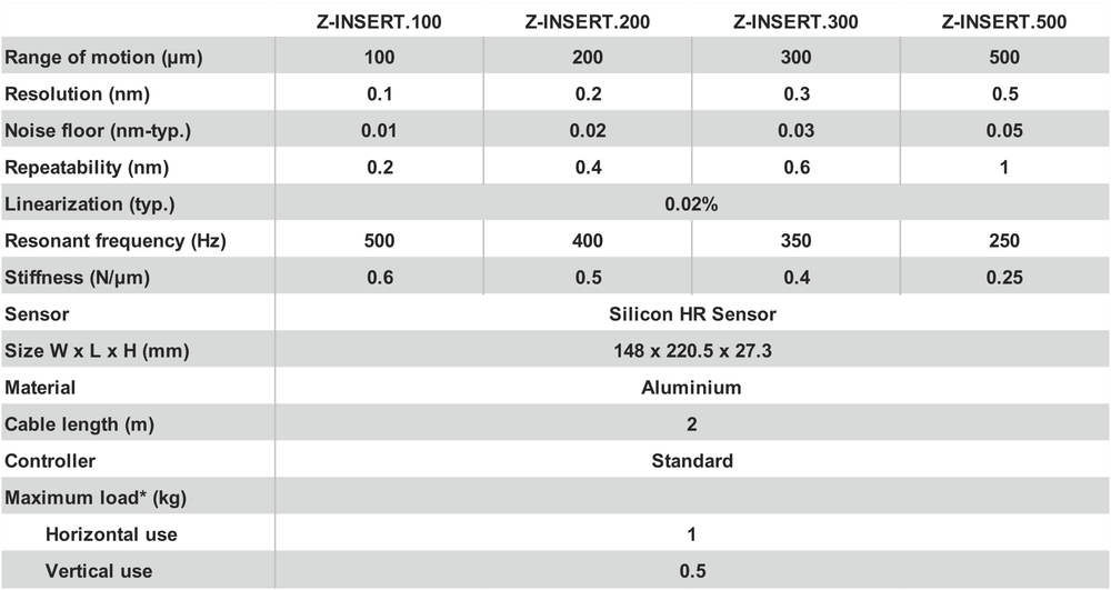 Z-INSERT — Piezoconcept store