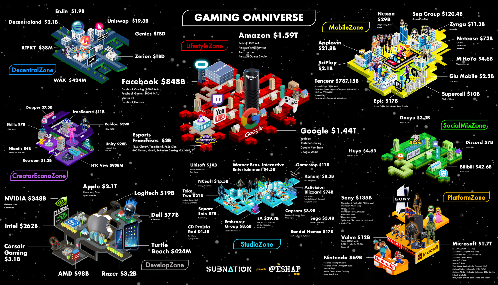 Evan Shapiro Gaming Omniverse Map