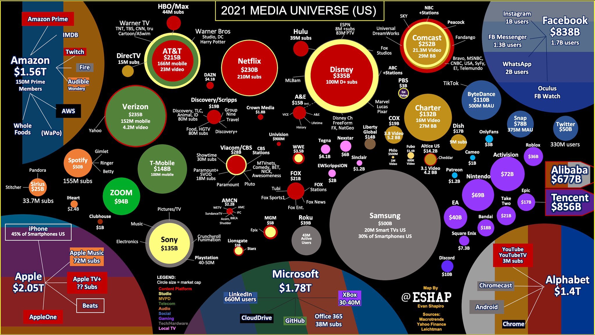 Evan Shapiro Media Universe Map 2021