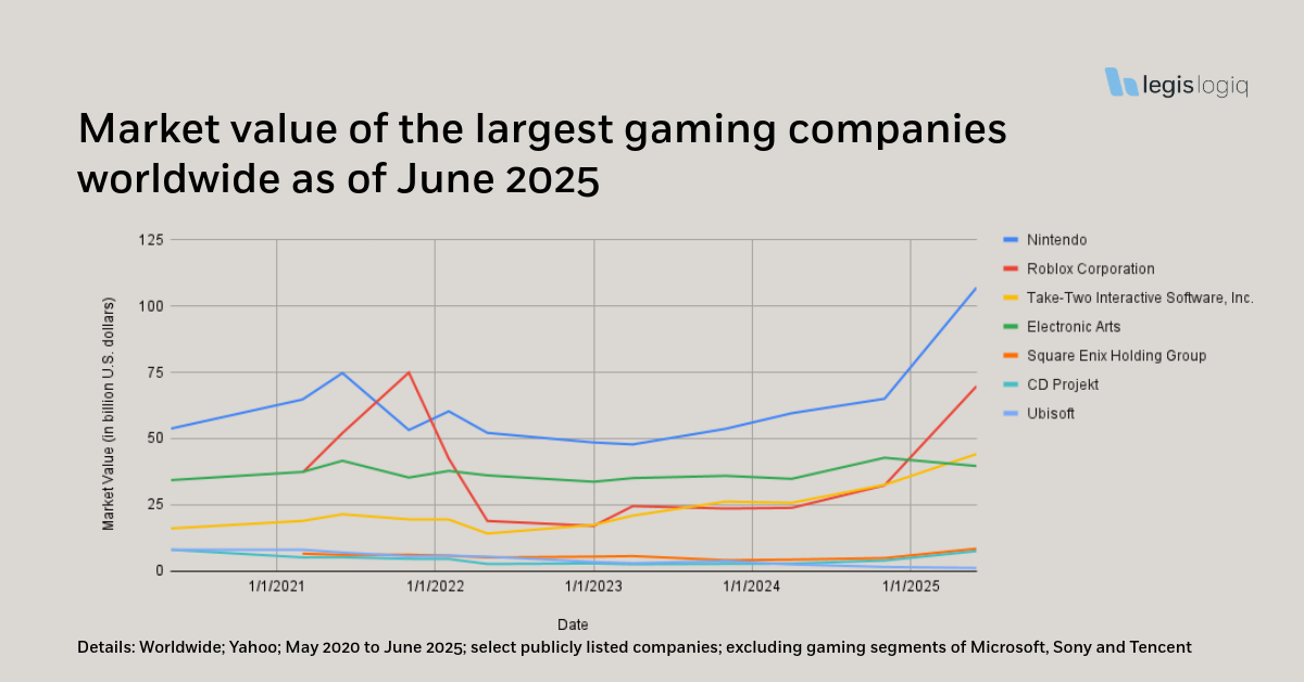 Legislogiq-33-25.08.14 - Market Value - Gaming.png