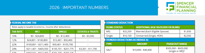 a partial screenshot of the 2026 important numbers chart showing various things such as federal income tax and stardart deduction and itemized deductions