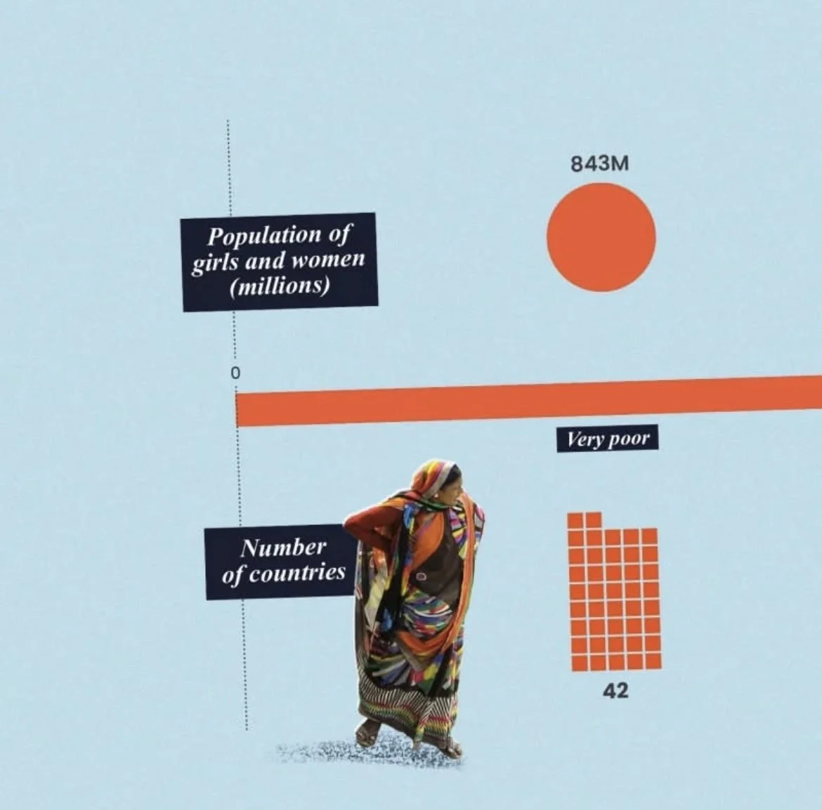 sdg-gender-index-global-gender-equality-dashboard.jpg