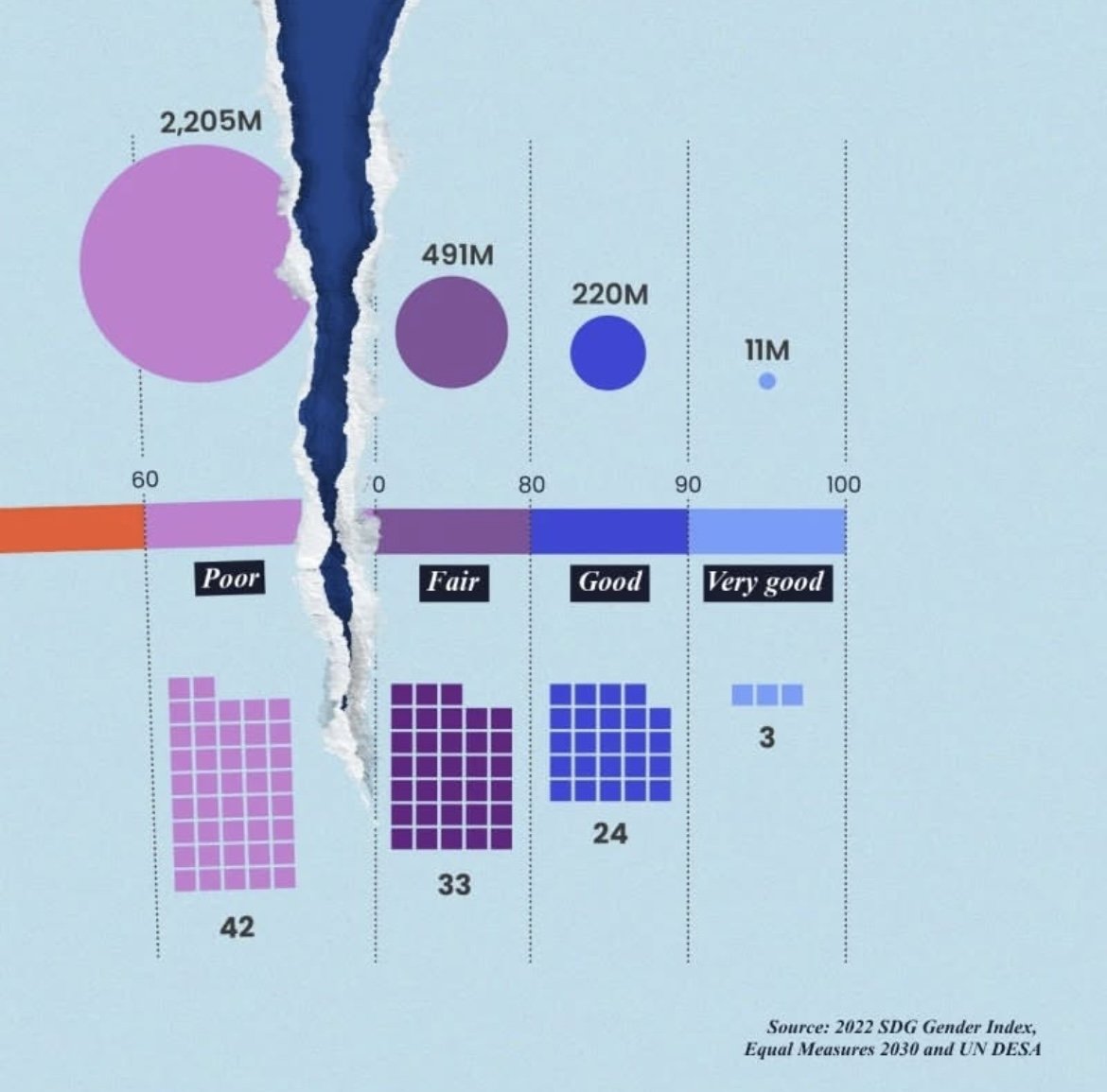 sdg-gender-index-country-profiles-gender-data-subtile.jpg