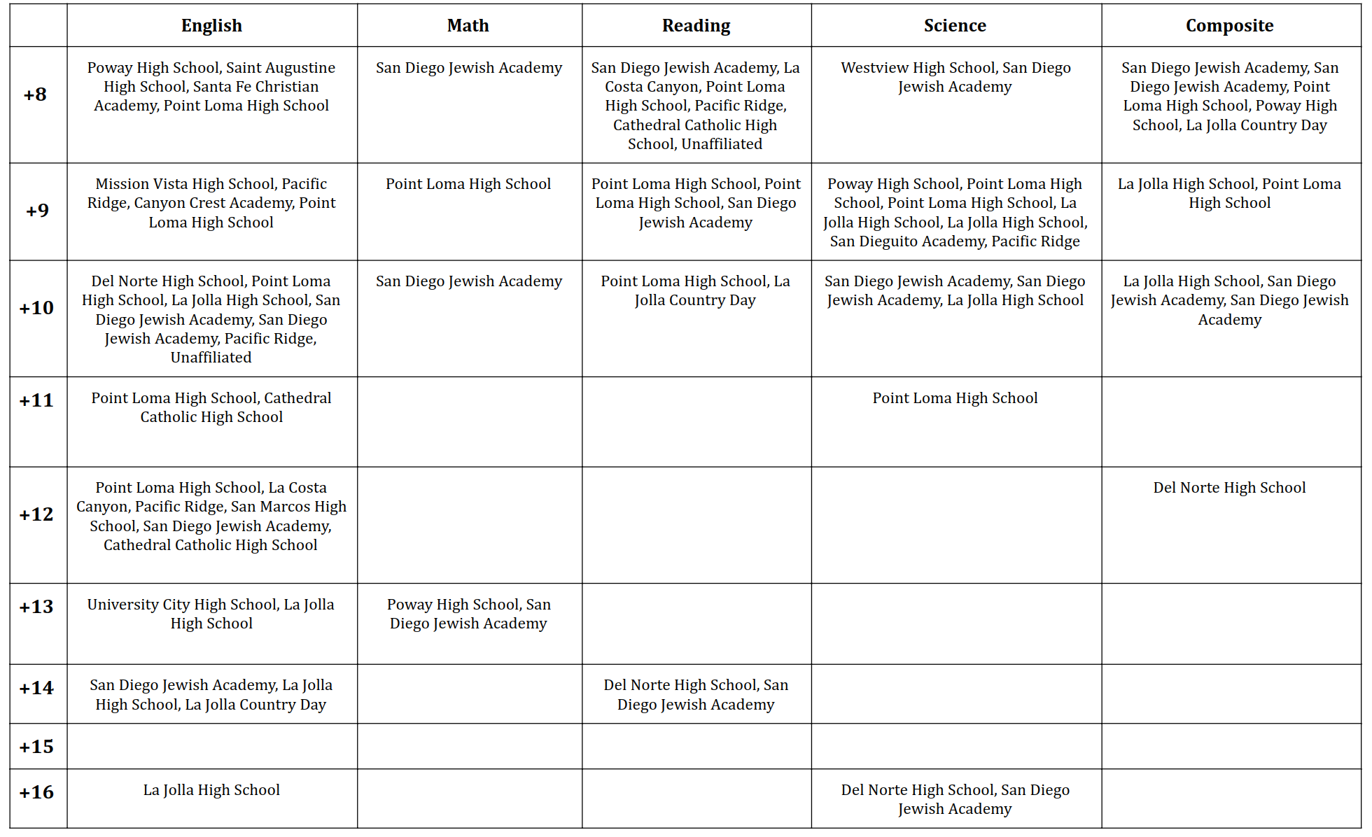 ACT Webpage Hall of Gains 3-31.png