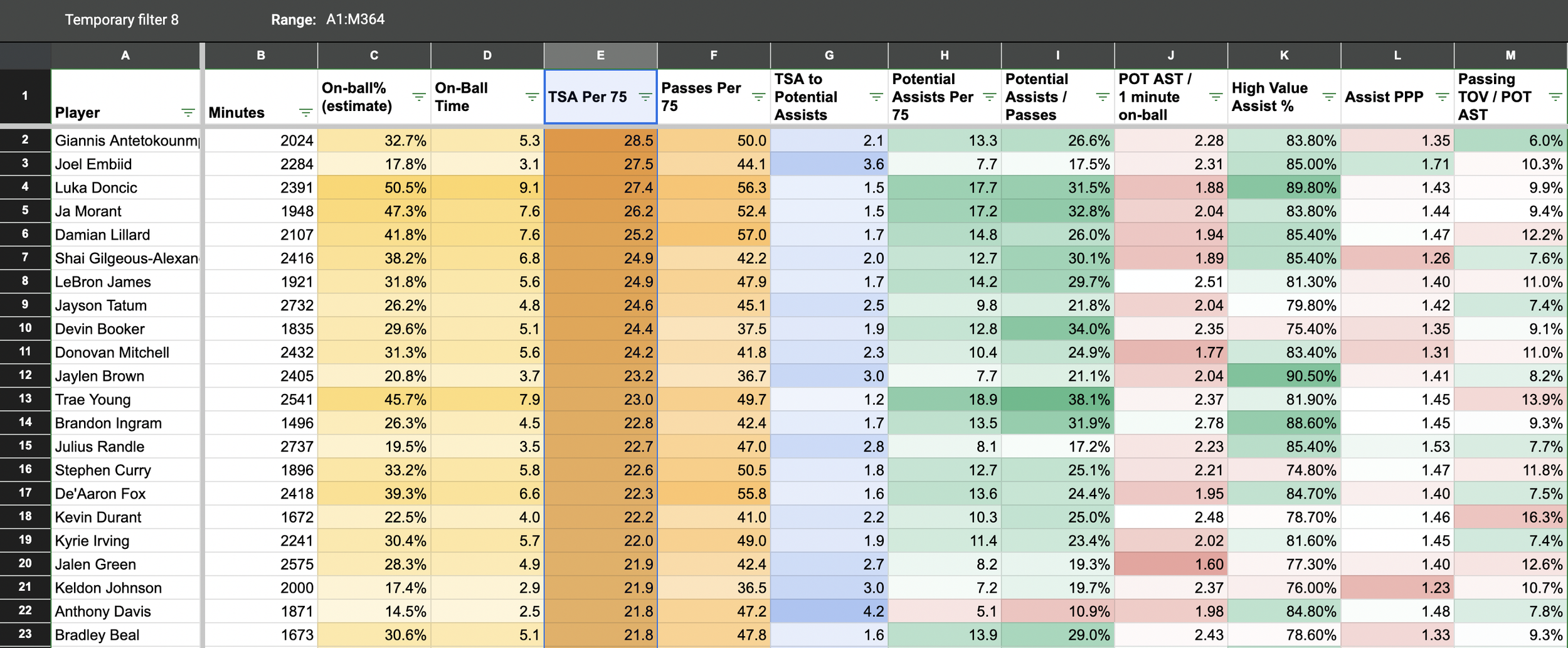    Great! Now, click the green lined triangle to make a filter for your desired column   