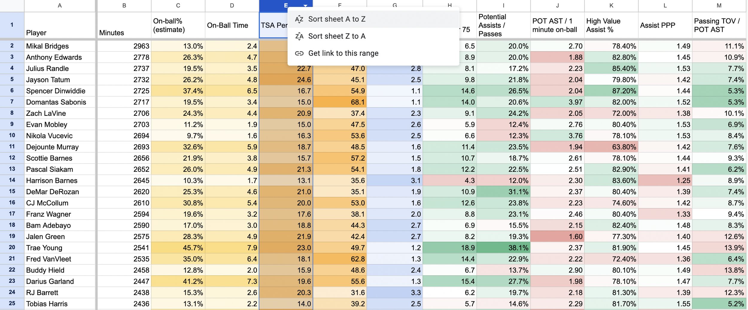    First, left click a column and sort either A to Z (lowest # to highest #) or Z to A (vice versa)   