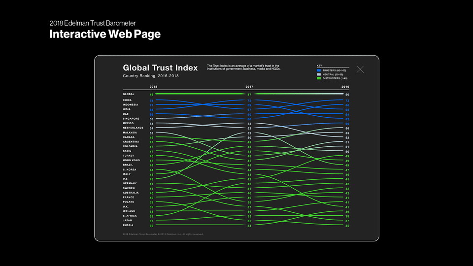 TrustBarometer-website-Waves.gif