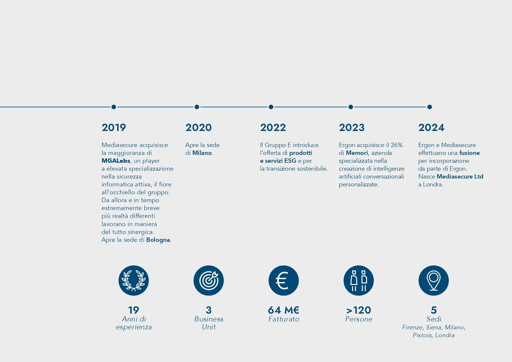 GruppoE_Sustainability_Report_2024_LORES_pages-to-jpg-0021.jpg