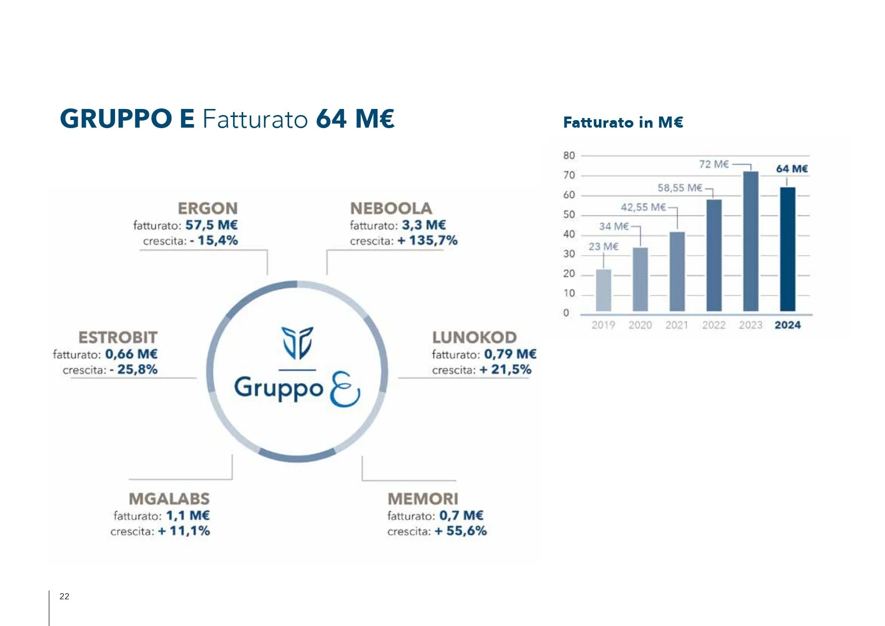 GruppoE_Sustainability_Report_2024_LORES_pages-to-jpg-0022.jpg