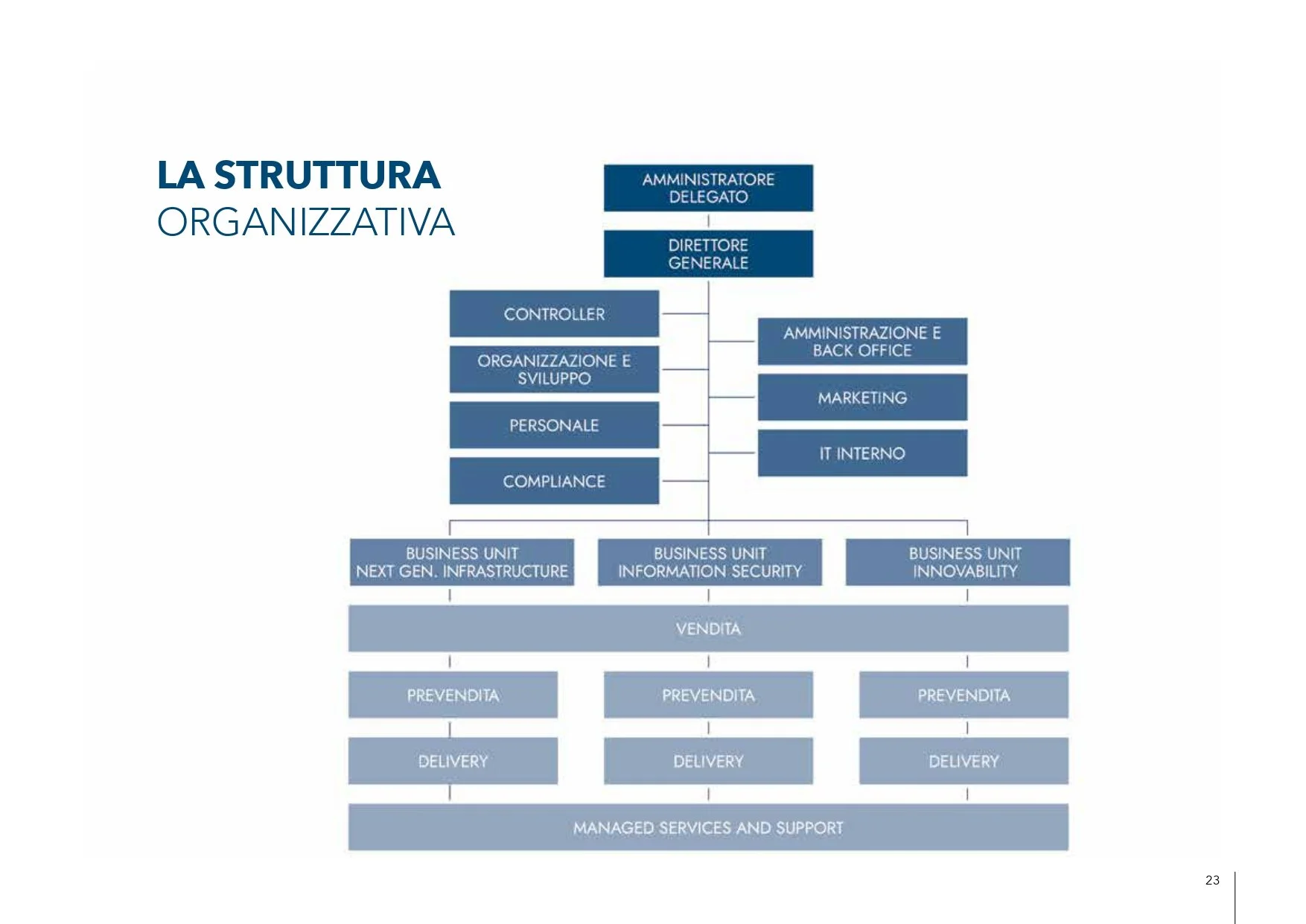 GruppoE_Sustainability_Report_2024_LORES_pages-to-jpg-0023.jpg