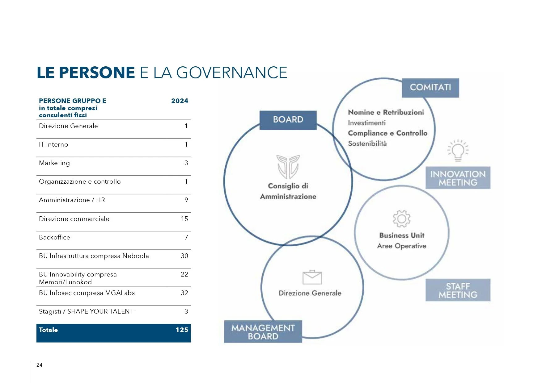 GruppoE_Sustainability_Report_2024_LORES_pages-to-jpg-0024.jpg