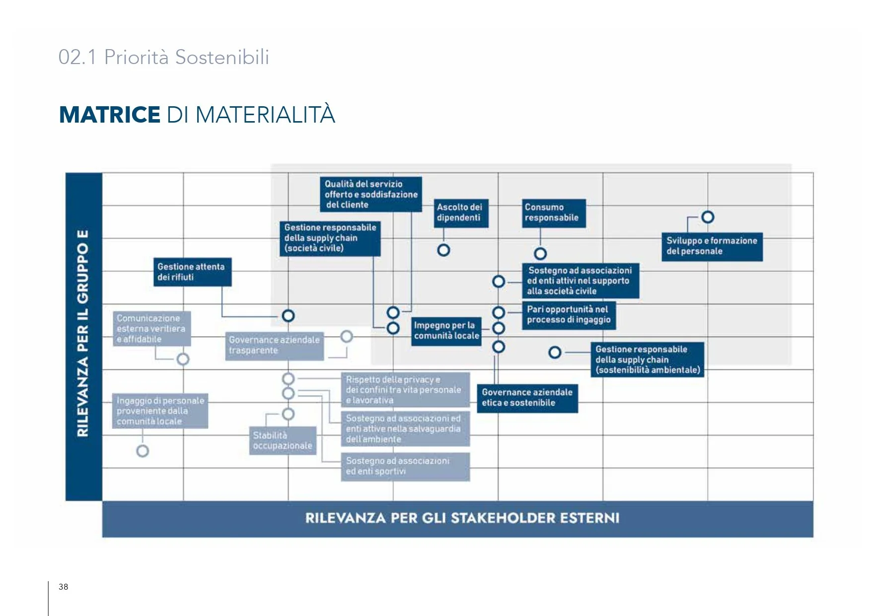 GruppoE_Sustainability_Report_2024_LORES_pages-to-jpg-0038.jpg
