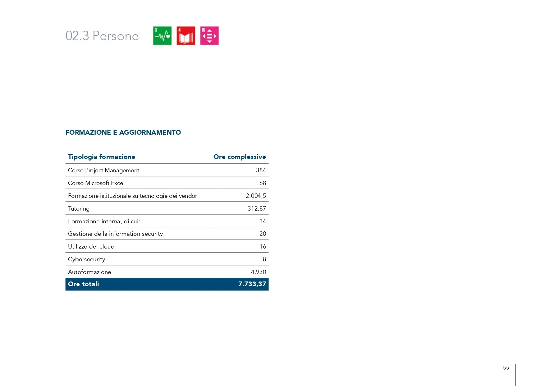 GruppoE_Sustainability_Report_2024_LORES_pages-to-jpg-0055.jpg