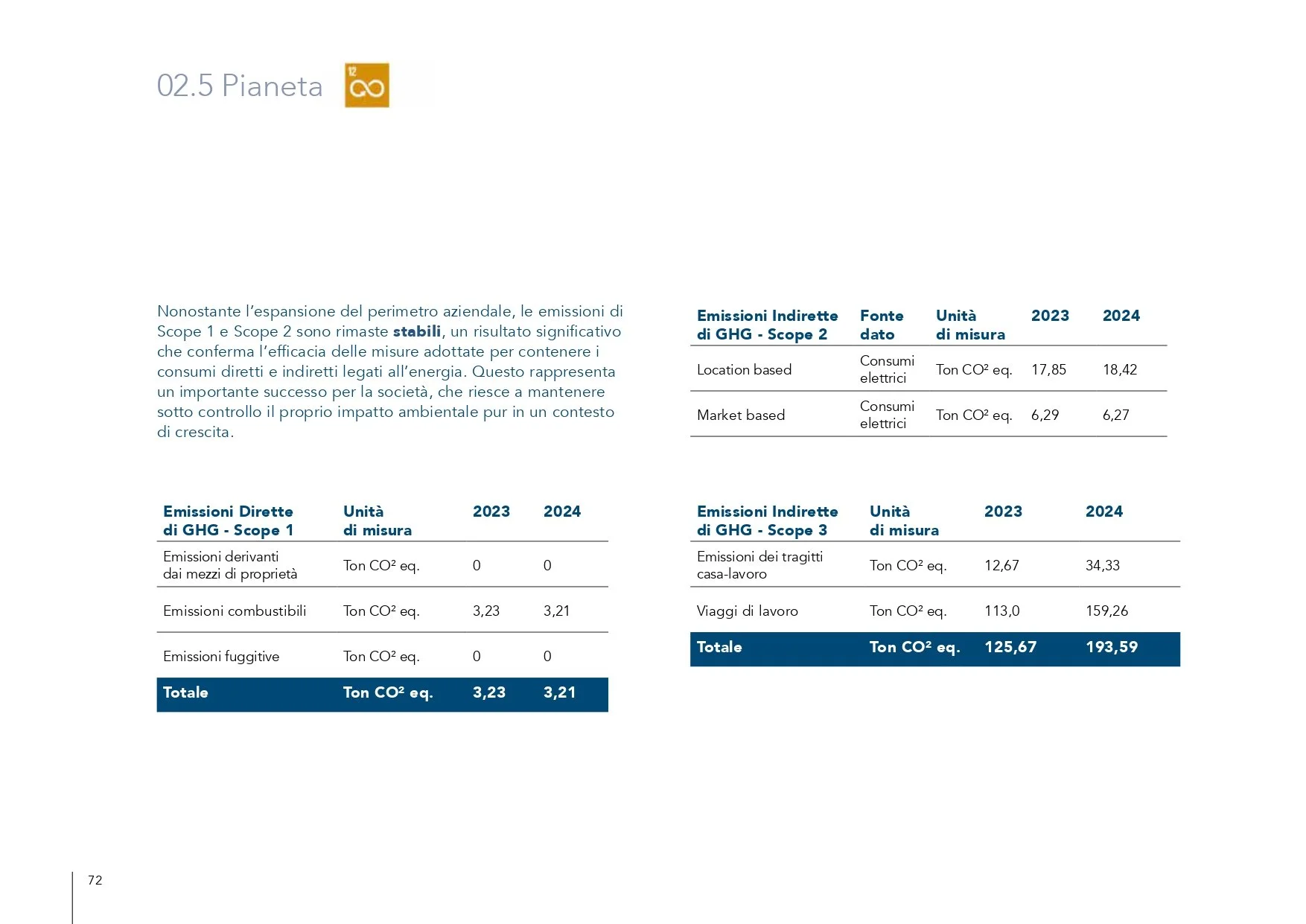 GruppoE_Sustainability_Report_2024_LORES_pages-to-jpg-0072.jpg