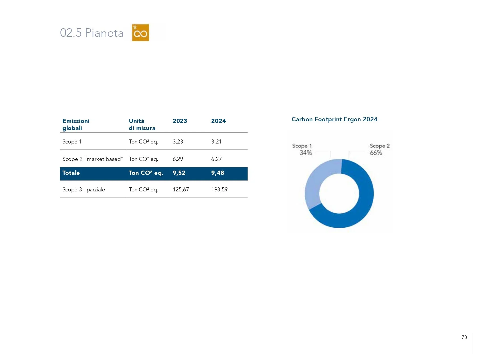 GruppoE_Sustainability_Report_2024_LORES_pages-to-jpg-0073.jpg