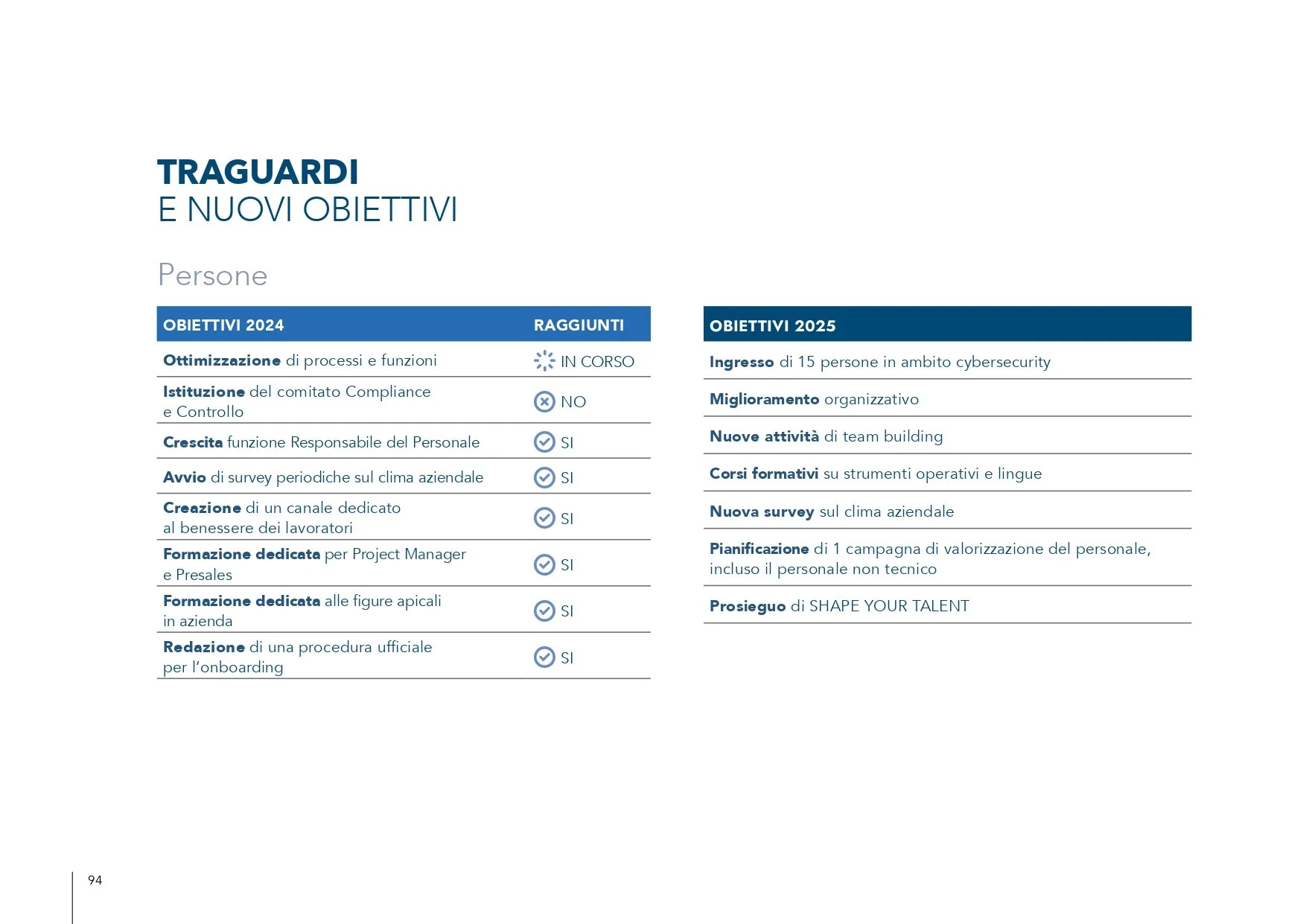 GruppoE_Sustainability_Report_2024_LORES_pages-to-jpg-0094.jpg