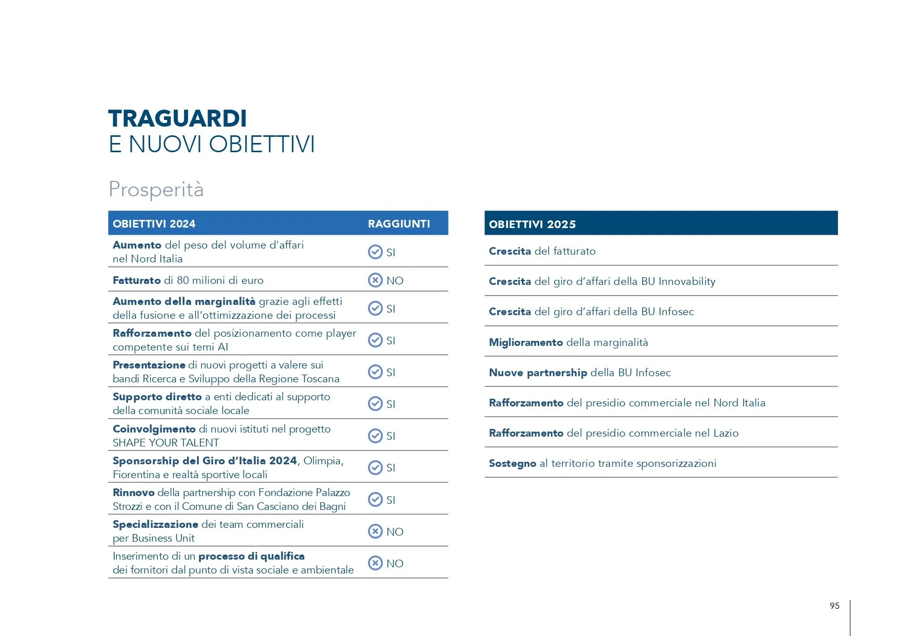 GruppoE_Sustainability_Report_2024_LORES_pages-to-jpg-0095.jpg