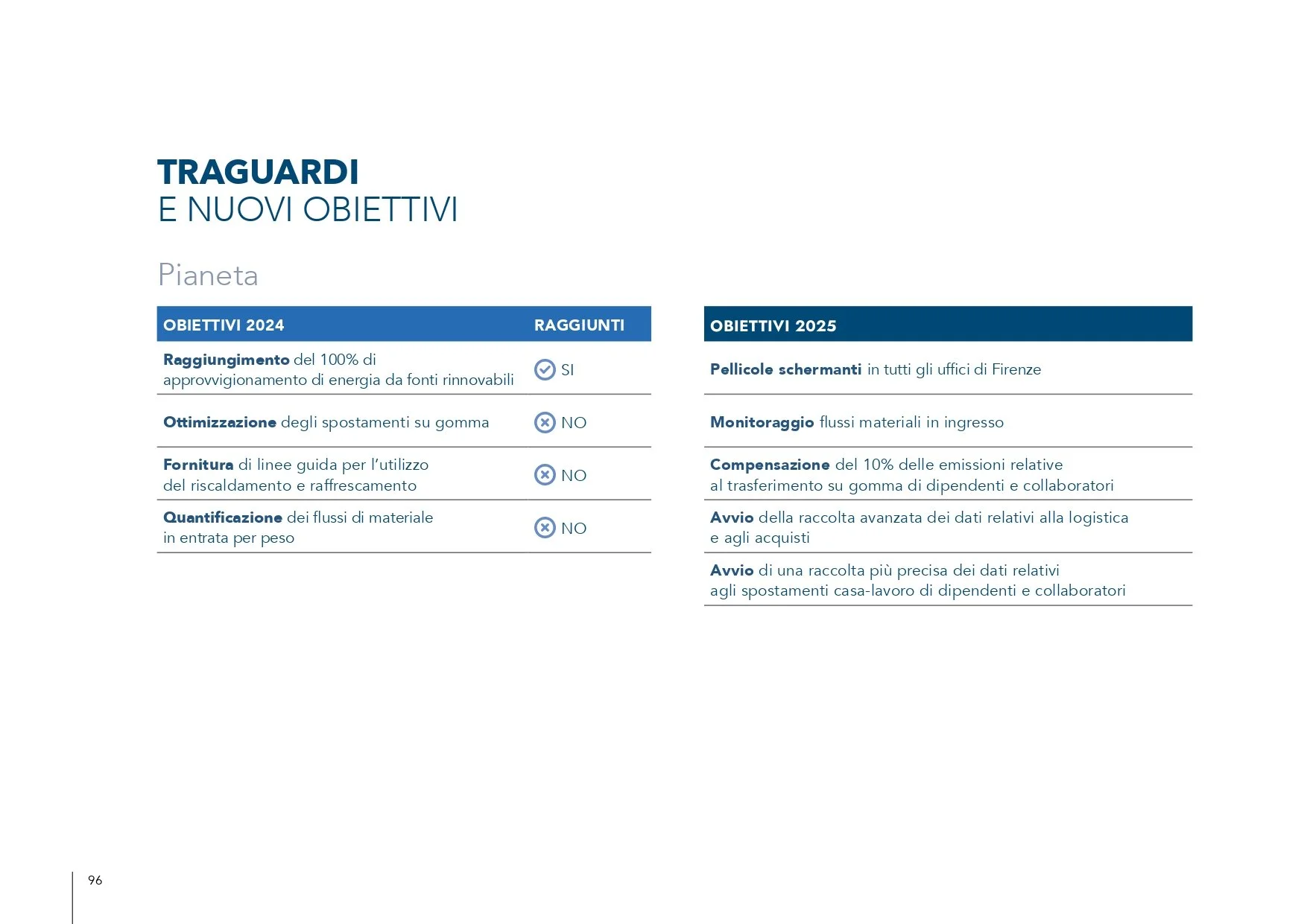 GruppoE_Sustainability_Report_2024_LORES_pages-to-jpg-0096.jpg
