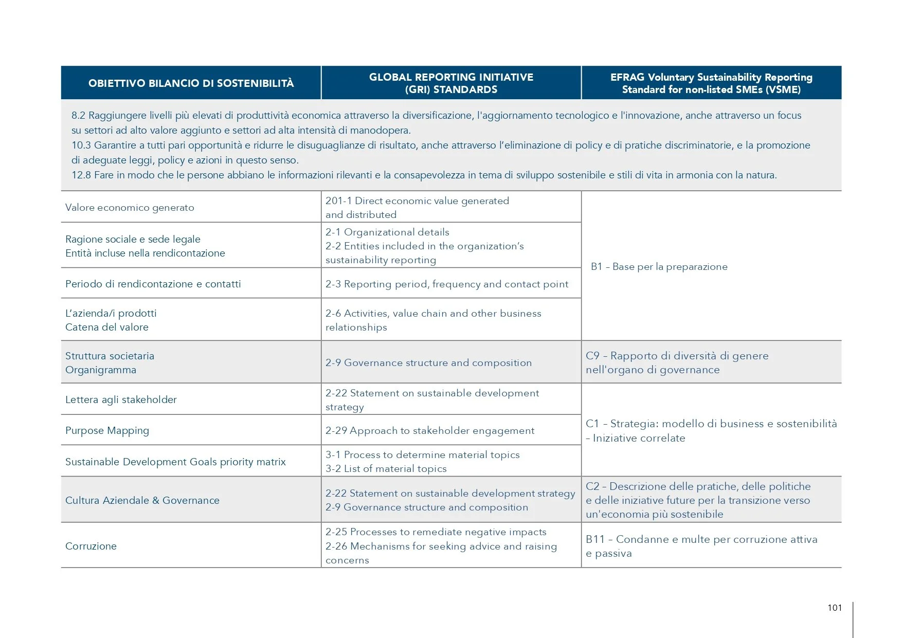 GruppoE_Sustainability_Report_2024_LORES_pages-to-jpg-0101.jpg
