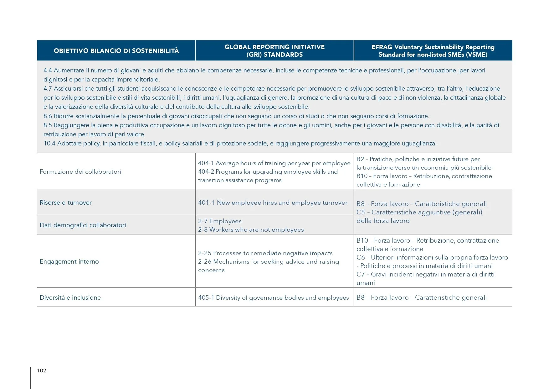 GruppoE_Sustainability_Report_2024_LORES_pages-to-jpg-0102.jpg