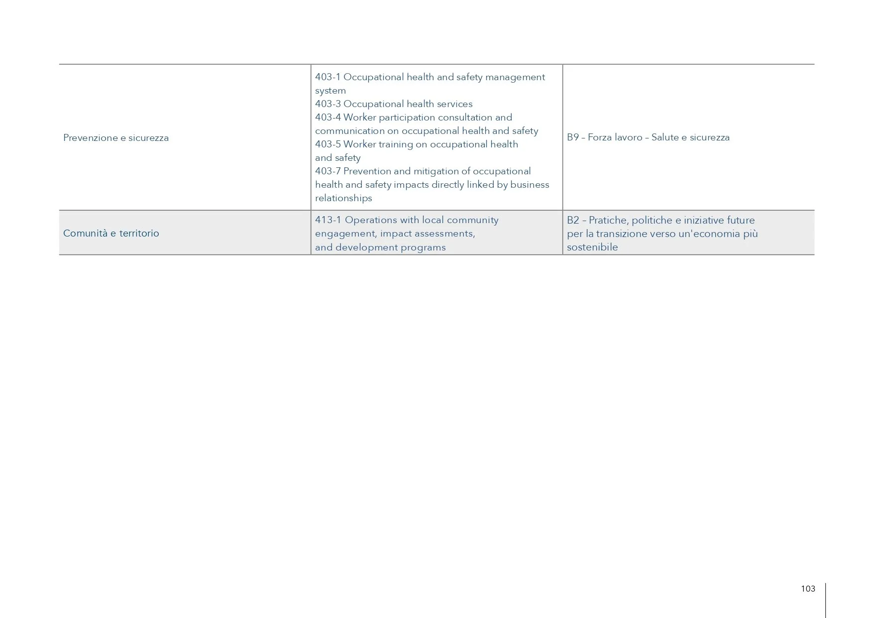 GruppoE_Sustainability_Report_2024_LORES_pages-to-jpg-0103.jpg